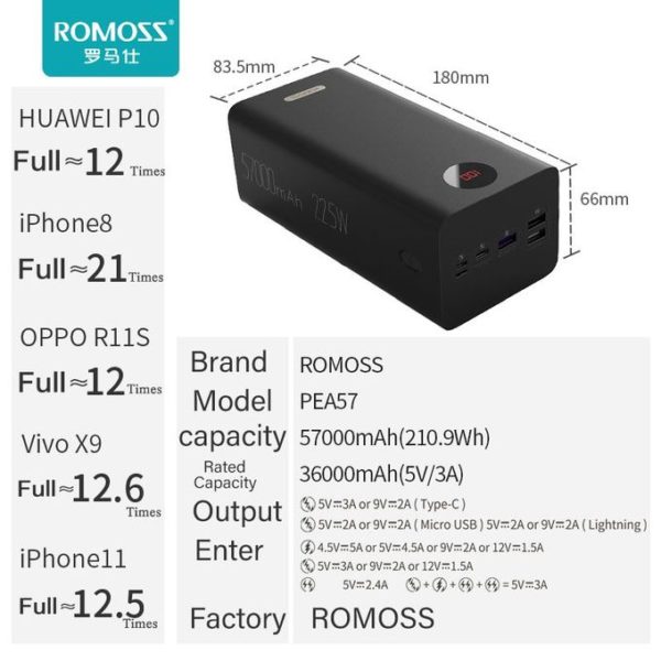 Romoss 57000mAh fast charge Power bank price in Kenya