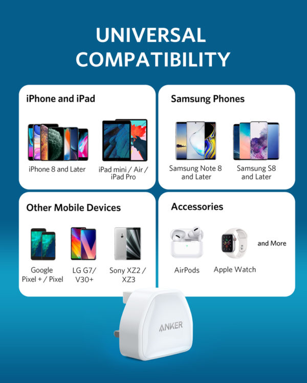 Anker PowerPort III Nano iphone charger 20w price in Kenya